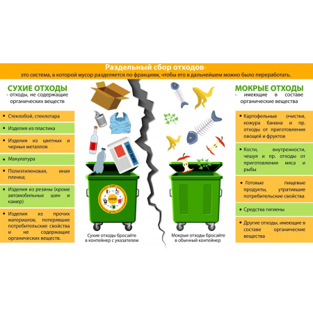 ТАБ-7503 - Табличка «Раздельный сбор отходов»