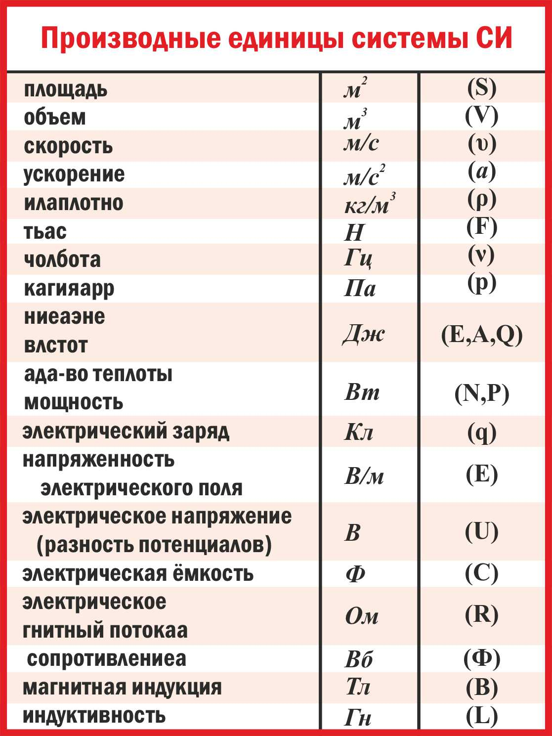 Производные единицы системы СИ